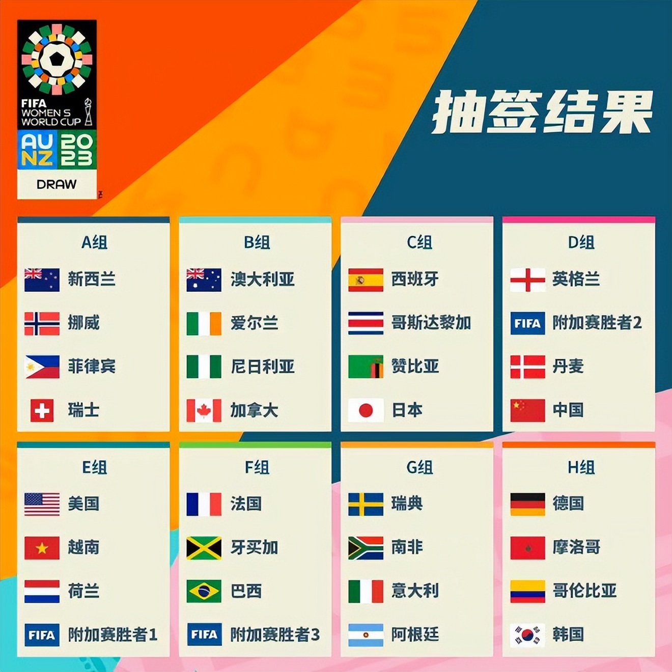 述美国